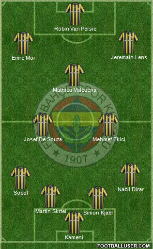 Fenerbahçe SK Formation 2017