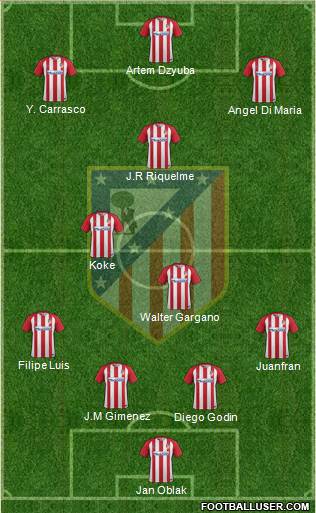 C. Atlético Madrid S.A.D. Formation 2017