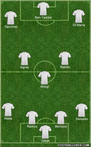 Dream Team Formation 2017