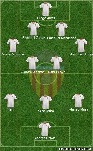 Valencia C.F., S.A.D. Formation 2017