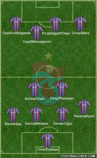 Trabzonspor Formation 2017