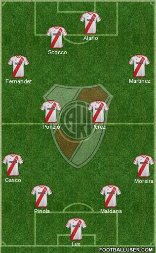 River Plate Formation 2017