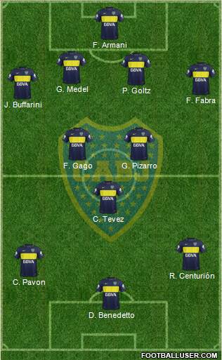 Boca Juniors Formation 2017