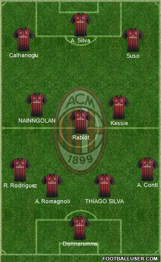 A.C. Milan Formation 2017