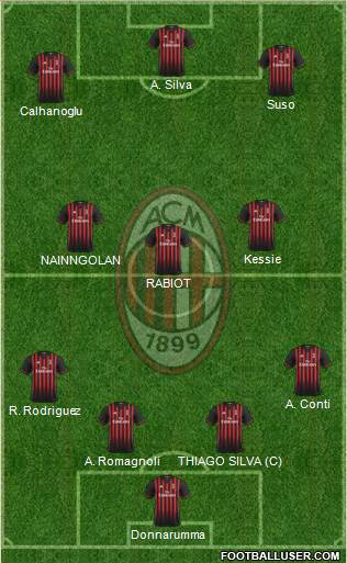 A.C. Milan Formation 2017