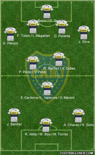 Boca Juniors Formation 2017