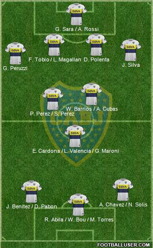 Boca Juniors Formation 2017