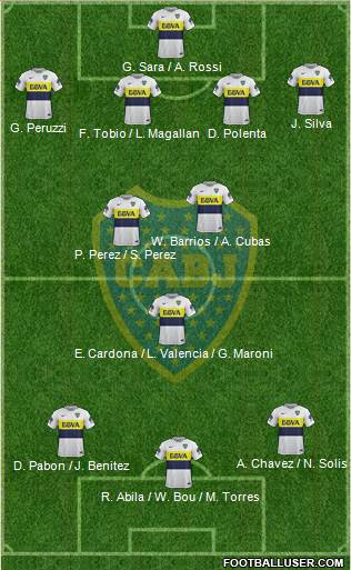 Boca Juniors Formation 2017