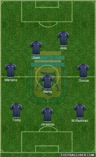 Argentina Formation 2017