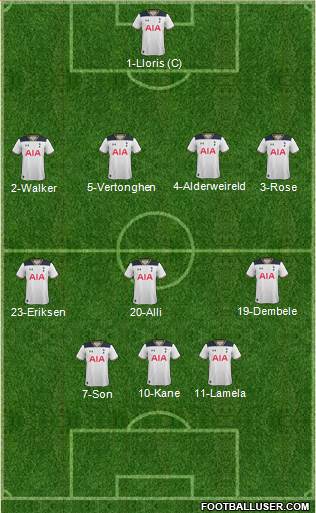 Tottenham Hotspur Formation 2017
