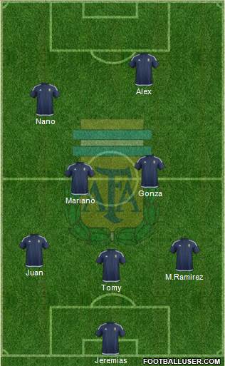 Argentina Formation 2017