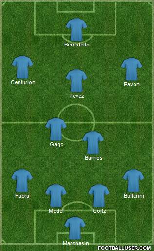 Dream Team Formation 2017