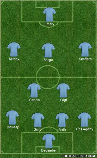 New South Wales Institute of Sport football formation