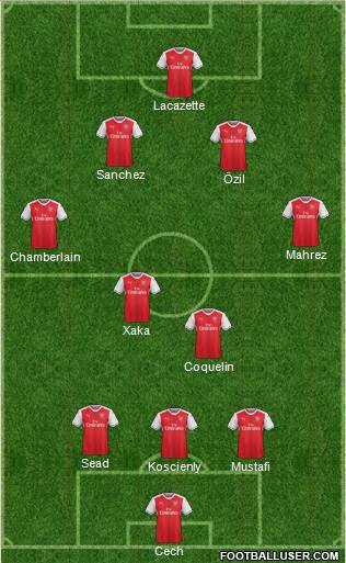 Arsenal Formation 2017