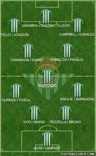 Real Betis B., S.A.D. Formation 2017