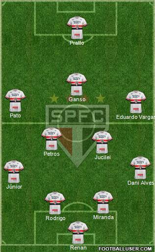 São Paulo FC Formation 2017
