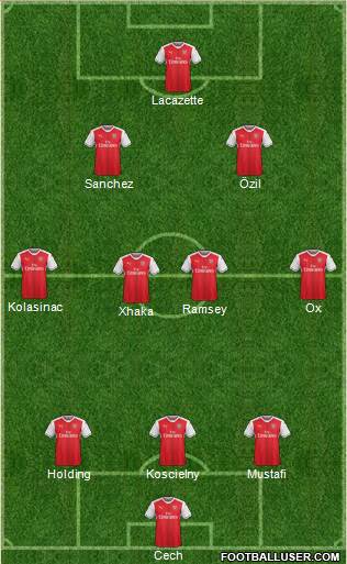 Arsenal Formation 2017