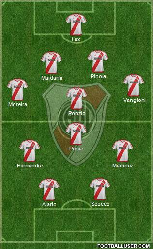 River Plate Formation 2017