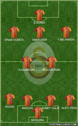 Galatasaray SK Formation 2017