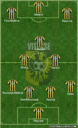 Vitesse Formation 2017
