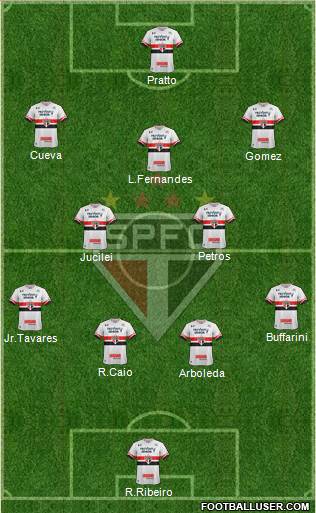 São Paulo FC Formation 2017