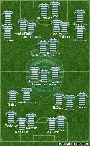 Sporting Clube de Portugal - SAD Formation 2017