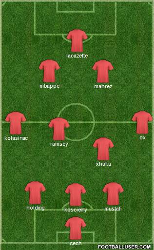 Fifa Team Formation 2017