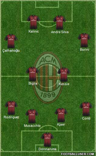 A.C. Milan Formation 2017