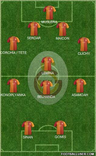 Galatasaray SK Formation 2017