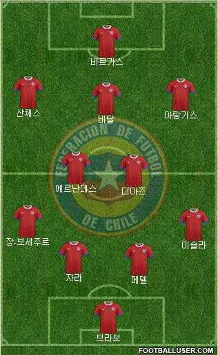 Chile Formation 2017