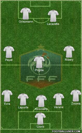 France Formation 2017