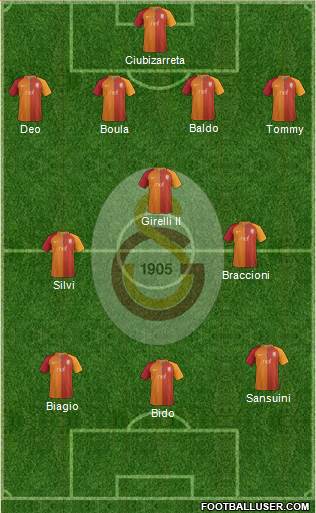 Galatasaray SK Formation 2017