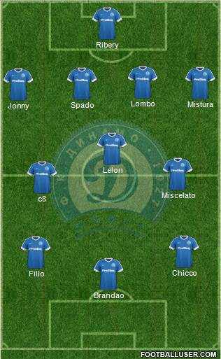 Dinamo Minsk 4-3-3 football formation