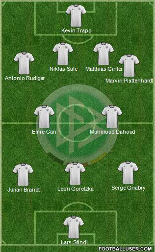 Germany Formation 2017
