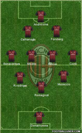 A.C. Milan Formation 2017