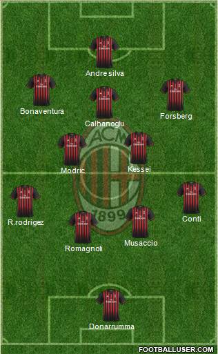 A.C. Milan Formation 2017