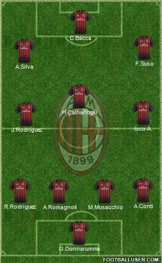 A.C. Milan Formation 2017