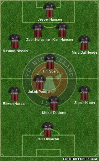 Football Club Midtjylland 1999 Formation 2017