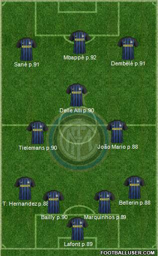 F.C. Internazionale Formation 2017