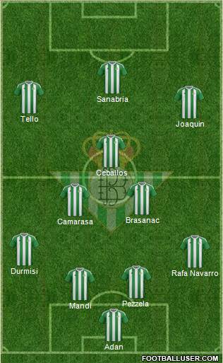 Real Betis B., S.A.D. Formation 2017