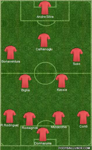 Dream Team Formation 2017