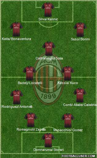 A.C. Milan Formation 2017