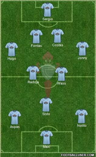 R.C. Celta S.A.D. Formation 2017