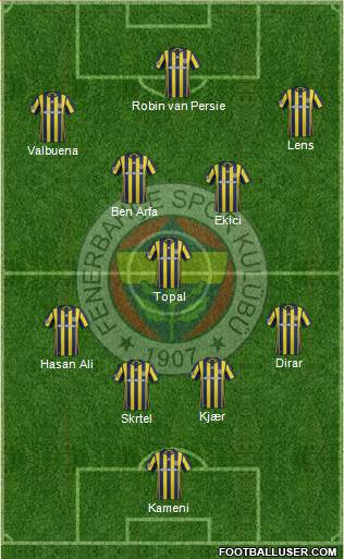 Fenerbahçe SK Formation 2017