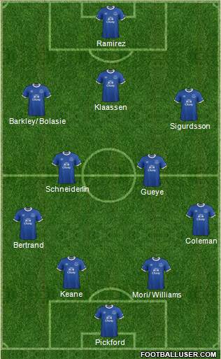 Everton Formation 2017