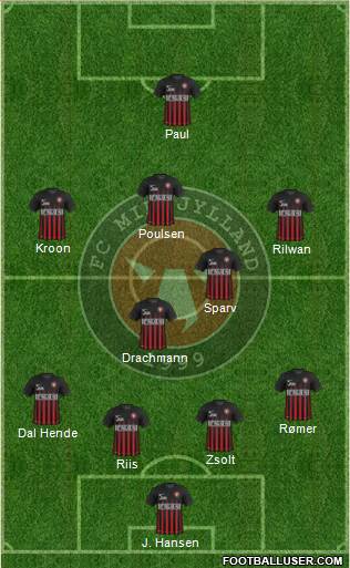 Football Club Midtjylland 1999 Formation 2017