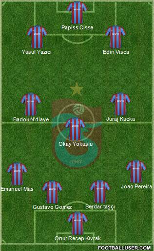 Trabzonspor Formation 2017
