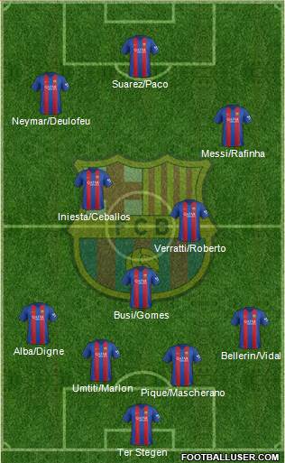 F.C. Barcelona Formation 2017
