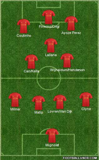 Liverpool Formation 2017