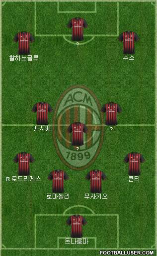 A.C. Milan Formation 2017
